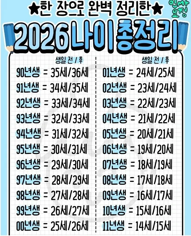 한 장으로 쉽게 알아보는 2026 나이 총정리