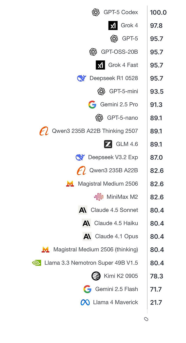 2025 수능 수리영역 만점자가 나왔네요!