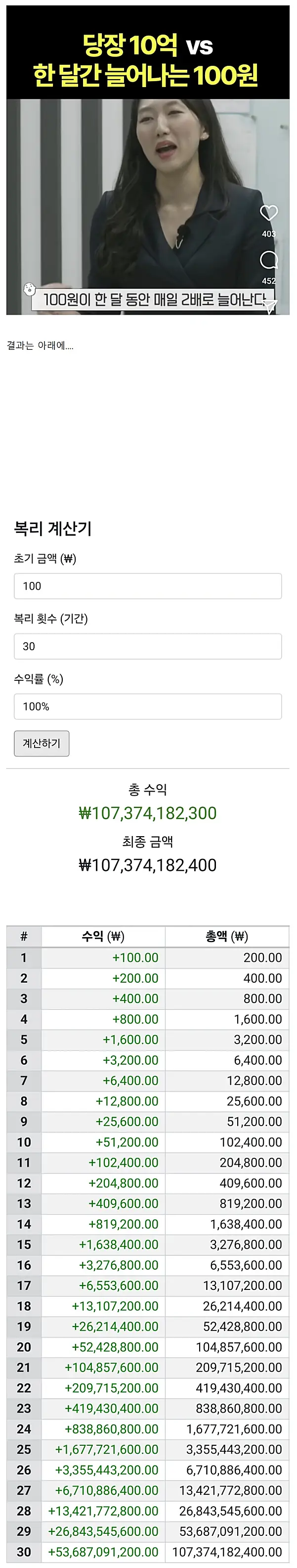 일시불 10억 수령 vs 한달간 100원의 2배 수령