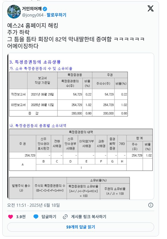 YES24 주가가 떨어졌다고?