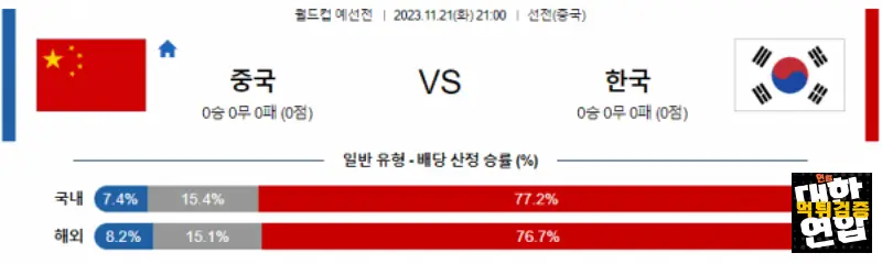 11월21일 월드컵예선 중국 한국 해외축구분석 스포츠분석