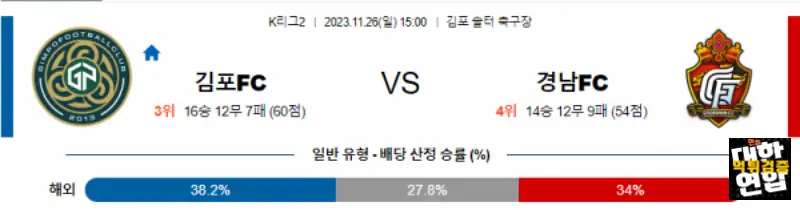 11월26일 K리그2 김포 경남 아시아축구분석 스포츠분석