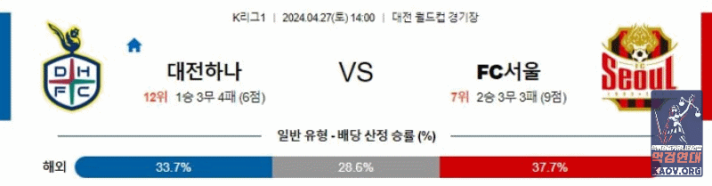 K리그1분석 4월27일 14:00 대전 vs 서울 분석