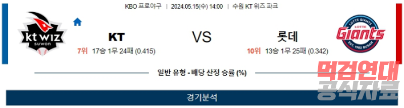 05월 15일 KT vs 롯데 KBO 스포츠분석