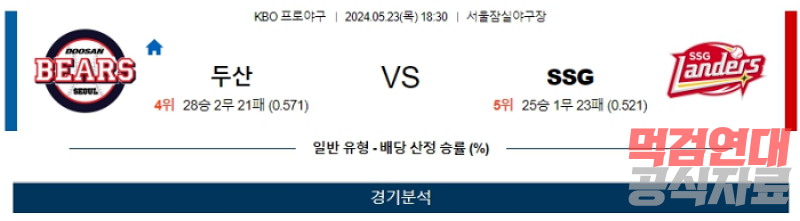 05월 23일 두산 vs SSG KBO 스포츠분석