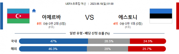 UEFA유로컵 예선 아제르바이잔 에스토니아 해축분석 무료중계 스포츠분석