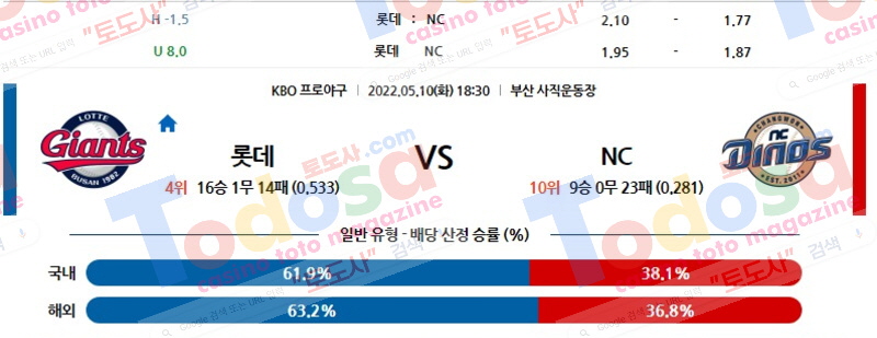 (KBO) 롯데 vs NC 토도사 매거진 포인트픽 한국야구분석