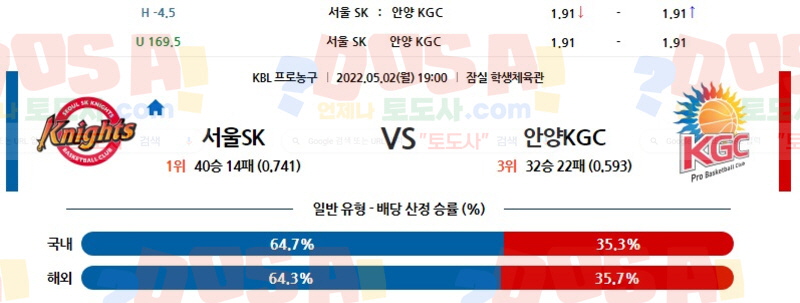 (KBL) 서울SK vs 안양KGC 토도사 매거진 포인트픽
