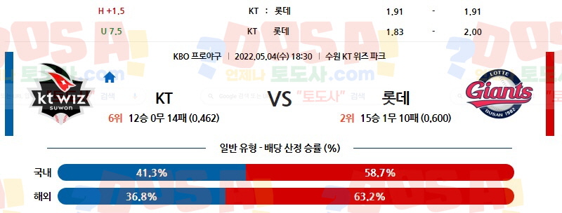 (KBO) KT vs 롯데 토도사 매거진 포인트픽