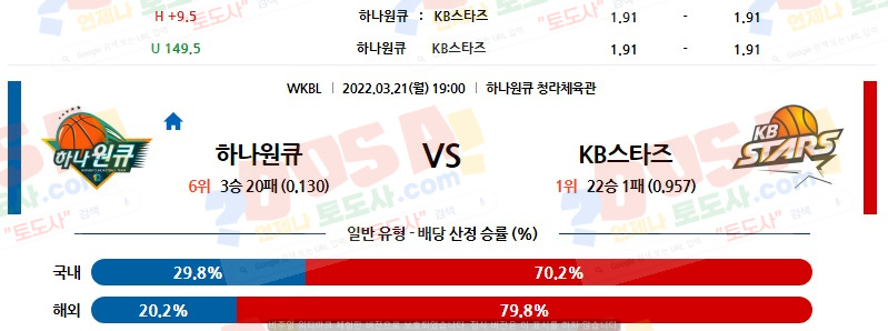 토도사 스포츠분석 3월 21일 19:00 (WKBL) 하나원큐 - KB스타즈 분석결과