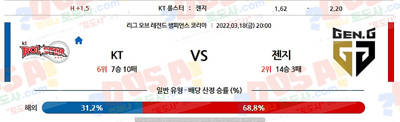 토도사 스포츠분석 3월 18일 20:00 (LCK) KT 롤스터 - 젠지 분석결과