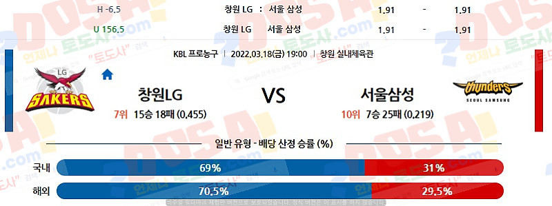 토도사 스포츠분석 3월 18일 19:00 (KBL) 창원 LG - 서울 삼성 분석결과
