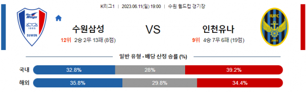 K리그1 수원 인천 국축분석 무료중계 스포츠분석