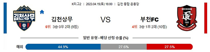 K리그2 김천 부천 아시아축구분석 스포츠분석