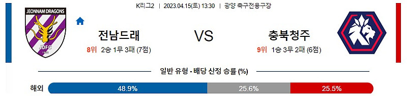 K리그2 전남 충북청주 아시아축구분석 스포츠분석