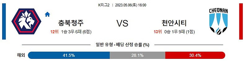 5월6일 K리그2 충북청주 천안 아시아축구분석 스포츠분석