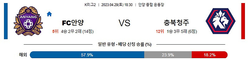 4월29일 K리그2 안양 충북청주 아시아축구분석 스포츠분석